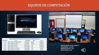 EQUIPOS DE COMPUTACIÓN
PROCESADOR: INTEL CORE I3
VELOCIDAD: 2.4 GHZ
MEMORIA RAM: 1 GB
DISCO DURO: 1 TB
 