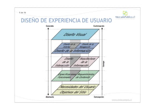 9 de 36



 DISEÑO DE EXPERIENCIA DE USUARIO




                                    www.chilecompra.cl
 