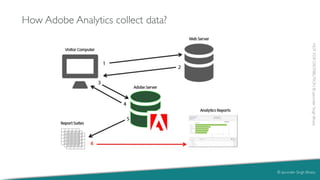 Implement+Adobe+Analytics+-+The+Student+Guide (1).pdf