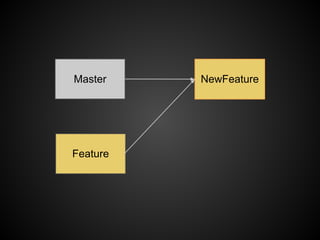 Master    NewFeature




Feature
 