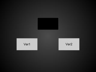 Manager




Ver1             Ver2
 