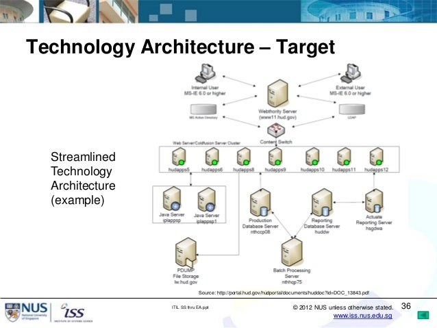 implementing itil service strategy through enterprise architecture implementing itil service strategy through enterprise architecture