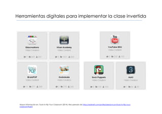 Herramientas digitales para implementar la clase invertida
Mayor información en, Tools to Flip Your Classroom (2014). Recuperado de https://edshelf.com/profile/jakeduncan/tools-to-flip-your-
classroom#grid
 