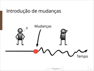 Introdução de mudanças
Mudanças

Tempo

© 2013

!10

 
