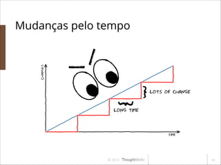 Changes

Mudanças pelo tempo

Changes to production

}

}

lots of change

long time

Time

© 2013

!11

 
