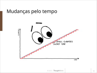 Changes

Mudanças pelo tempo

Changes to production

}

} SMALL changeS

short time

Time

© 2013

!12

 