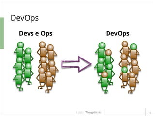 DevOps
Devs e Ops

DevOps

© 2013

!15

 