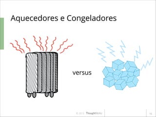 Aquecedores e Congeladores

versus

© 2013

!16

 