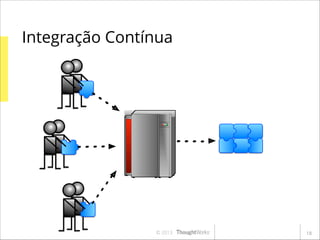 Integração Contínua

© 2013

!18

 