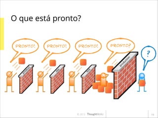 O que está pronto?

Pronto!

Pronto!

Pronto!

Pronto?

?

© 2013

!19

 