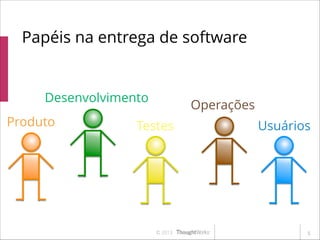 Papéis na entrega de software

Desenvolvimento
Produto

Operações

Testes

Usuários

© 2013

!5

 