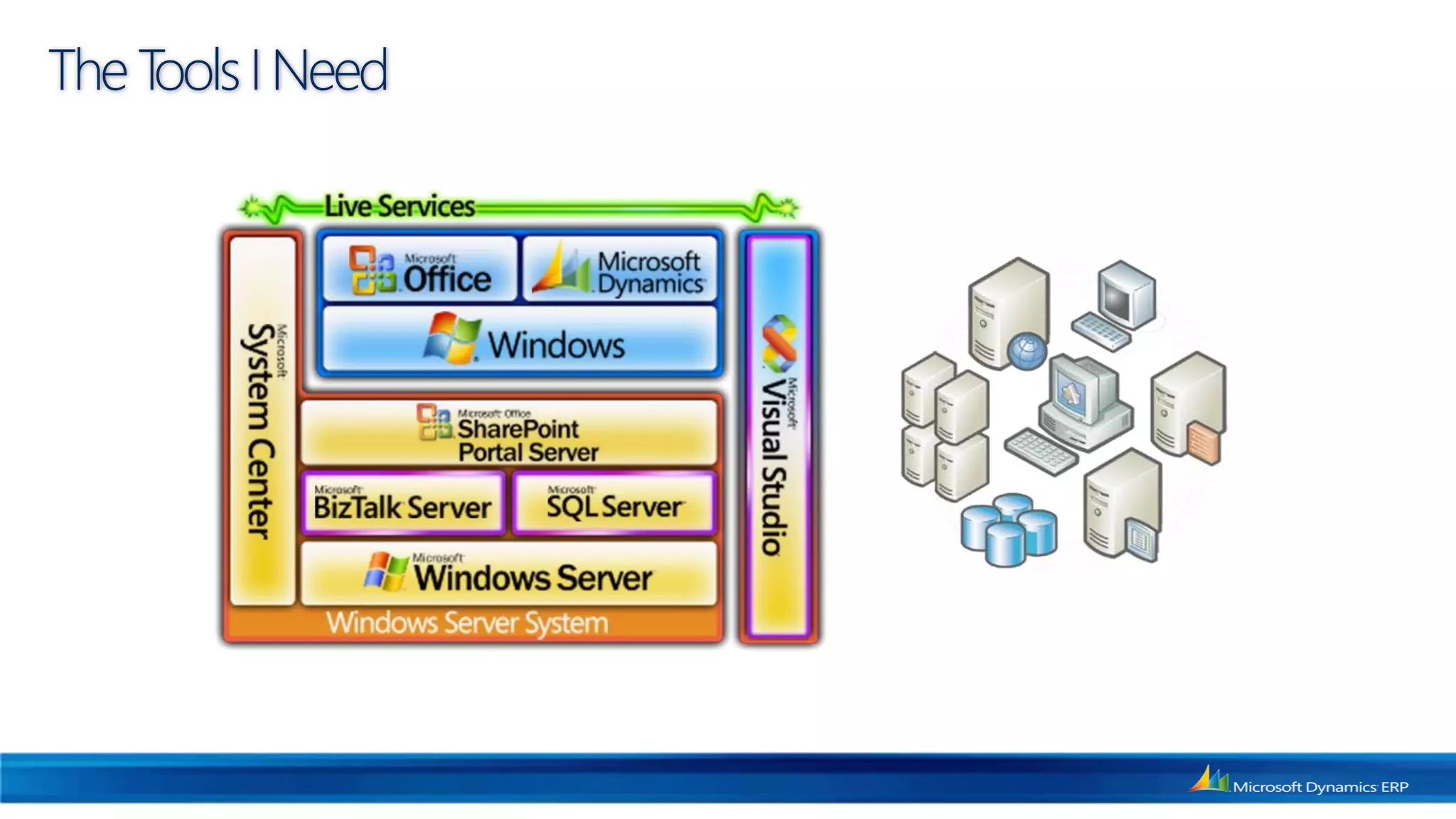 The T I Need
     ools
 