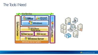 The T I Need
     ools
 