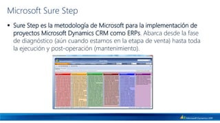 Microsoft Sure Step
 Sure Step es la metodología de Microsoft para la implementación de
  proyectos Microsoft Dynamics CRM como ERPs. Abarca desde la fase
  de diagnóstico (aún cuando estamos en la etapa de venta) hasta toda
  la ejecución y post-operación (mantenimiento).
 