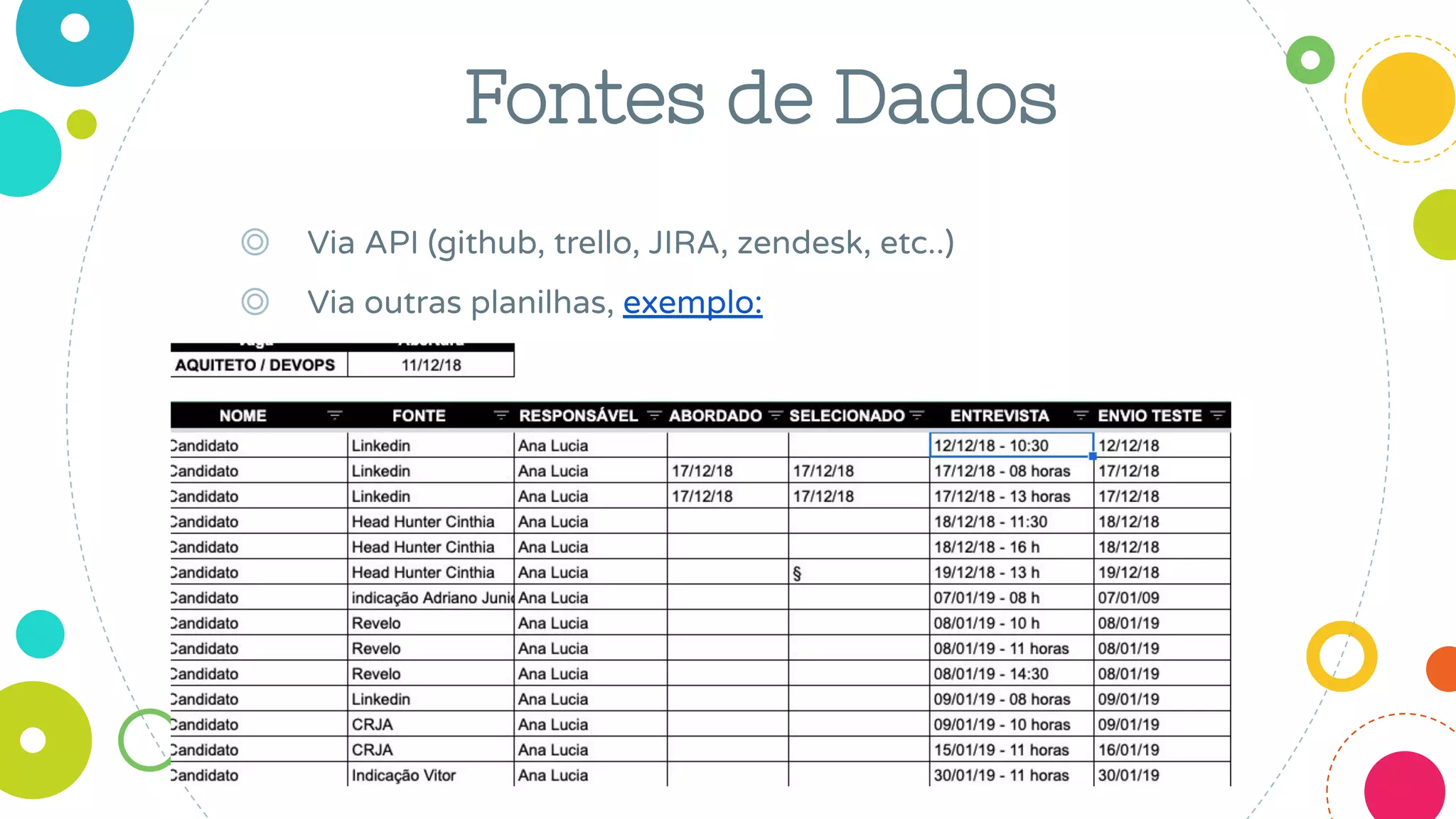 Fontes de Dados
◎ Via API (github, trello, JIRA, zendesk, etc..)
◎ Via outras planilhas, exemplo:
 
