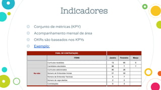 Indicadores
◎ Conjunto de métricas (KPY)
◎ Acompanhamento mensal de área
◎ OKRs são baseados nos KPYs
◎ Exemplo:
 