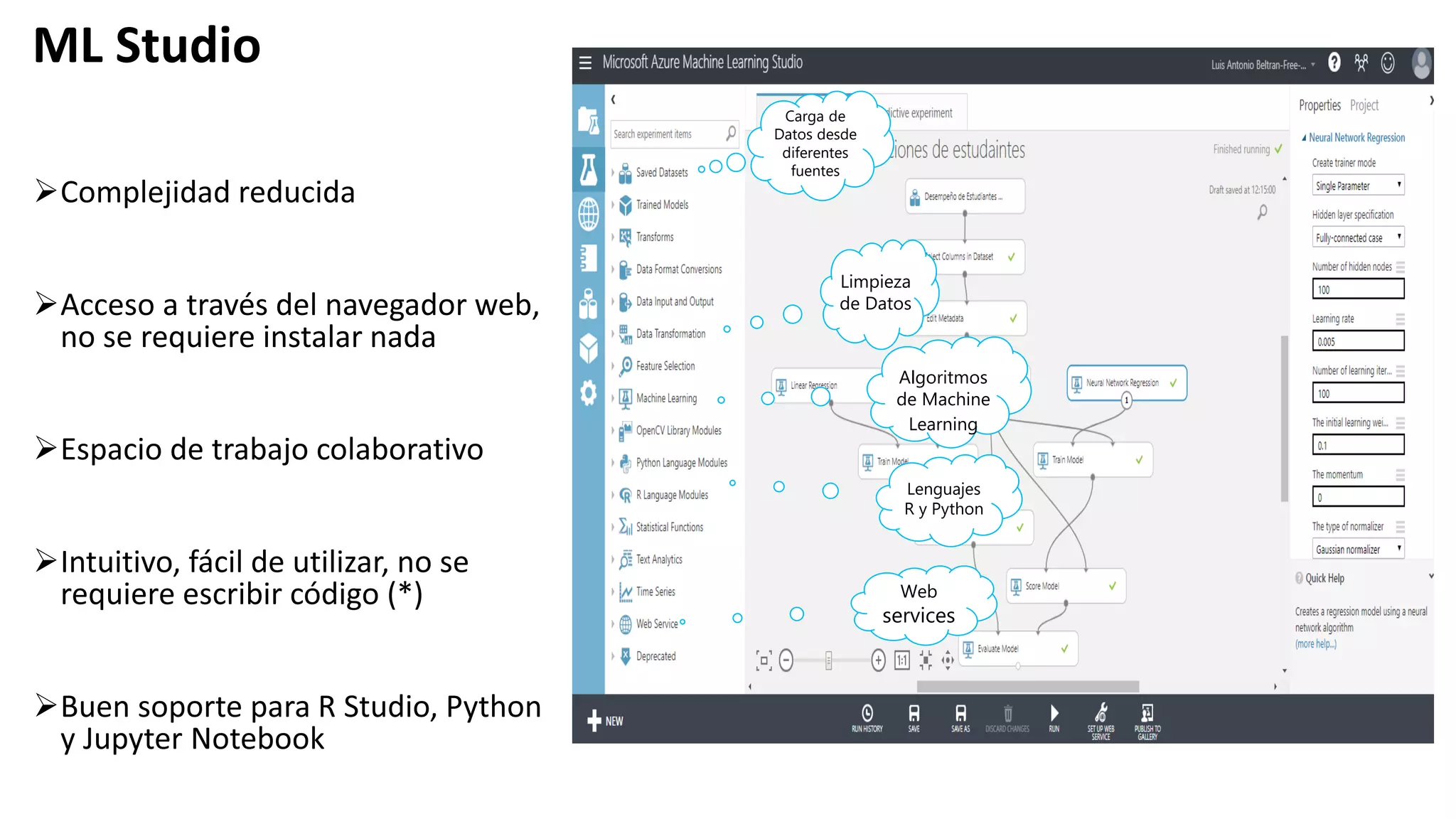 Carga de
Datos desde
diferentes
fuentes
Limpieza
de Datos
Algoritmos
de Machine
Learning
Lenguajes
R y Python
Web
services
 