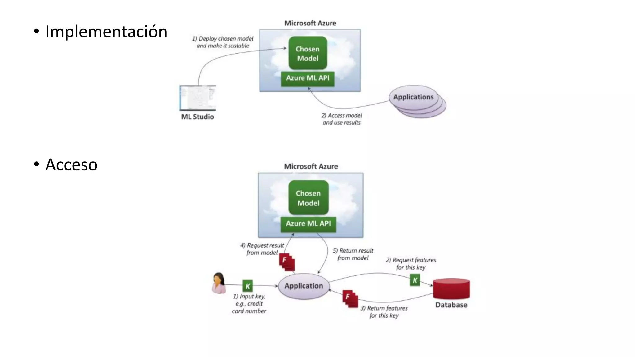 • Implementación
• Acceso
 