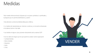 Medidas
6
Todo modelo dimensional está compuesto por una parte cuantitativa o cuantificable y
la pregunta que nos permite identificarla es ¿Cuánto?.
• Este elemento se denomina Medida (Measures) o Métrica.
• La medida está representada por columnas numéricas y se encuentra almacenada
en la tabla de hechos o fact table.
• Las medidas en algunos casos provienen directamente de los sistemas OLTP.
• Son los valores de negocio por los que queremos analizar nuestra organización:
– Cantidad Vendida
– Monto Vendido
– Impuestos
– Gasto
– Costo
 