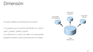 Dimensión
7
Es la parte cualitativa (características) de los reportes.
• Las preguntas que nos permiten identificarlas son: ¿Quién?,
¿Qué?, ¿Cuándo?, ¿Dónde? ¿A quién?
• Las dimensiones o criterios de análisis, son todas aquellas
perspectivas desde las cuales puede observarse una medida. Data
Warehouse
Data Mart
Ventas
Data Mart
Logística
Data Mart
Contabilidad
 