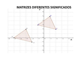 MATRIZES DIFERENTES SIGNIFICADOS