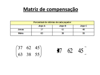 Matriz de compensação




37 62 45
63 38 55
             37 62 45
 