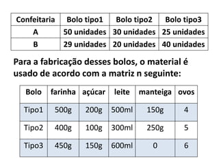 Confeitaria Bolo tipo1   Bolo tipo2  Bolo tipo3
    A       50 unidades 30 unidades 25 unidades
    B       29 unidades 20 unidades 40 unidades

Para a fabricação desses bolos, o material é
usado de acordo com a matriz n seguinte:
   Bolo   farinha açúcar   leite   manteiga ovos

  Tipo1    500g   200g     500ml    150g     4

  Tipo2    400g   100g     300ml    250g     5

  Tipo3    450g   150g     600ml      0      6
 