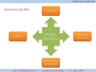 :: implementação e controleImplementação de Sucesso > Kotler e Andreasen (1995)Umaimplementação do planejamentoestratégicobemsucedidaserá:Centrada no cliente
