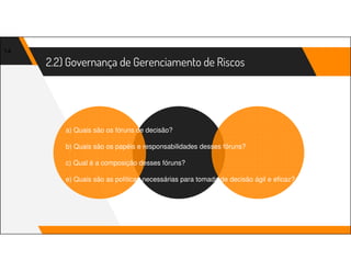 2.2) Governança de Gerenciamento de Riscos
14
a) Quais são os fóruns de decisão?
b) Quais são os papéis e responsabilidades desses fóruns?
c) Qual é a composição desses fóruns?
e) Quais são as políticas necessárias para tomada de decisão ágil e eficaz?
 