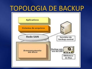 TOPOLOGIA DE BACKUP
 