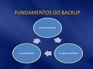 FUNDAMENTOS DO BACKUP
 