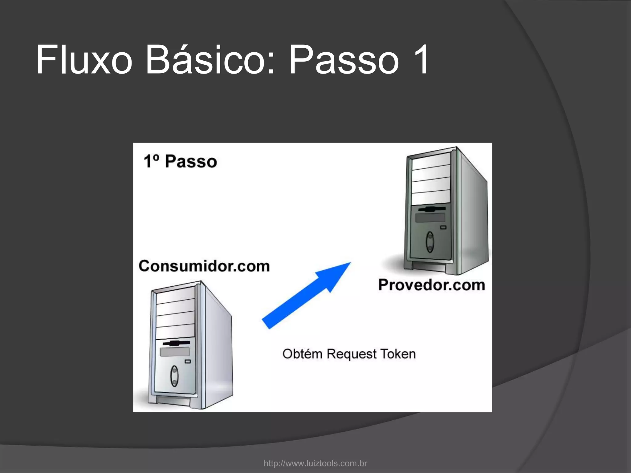 Fluxo Básico: Passo 1
http://www.luiztools.com.br
 