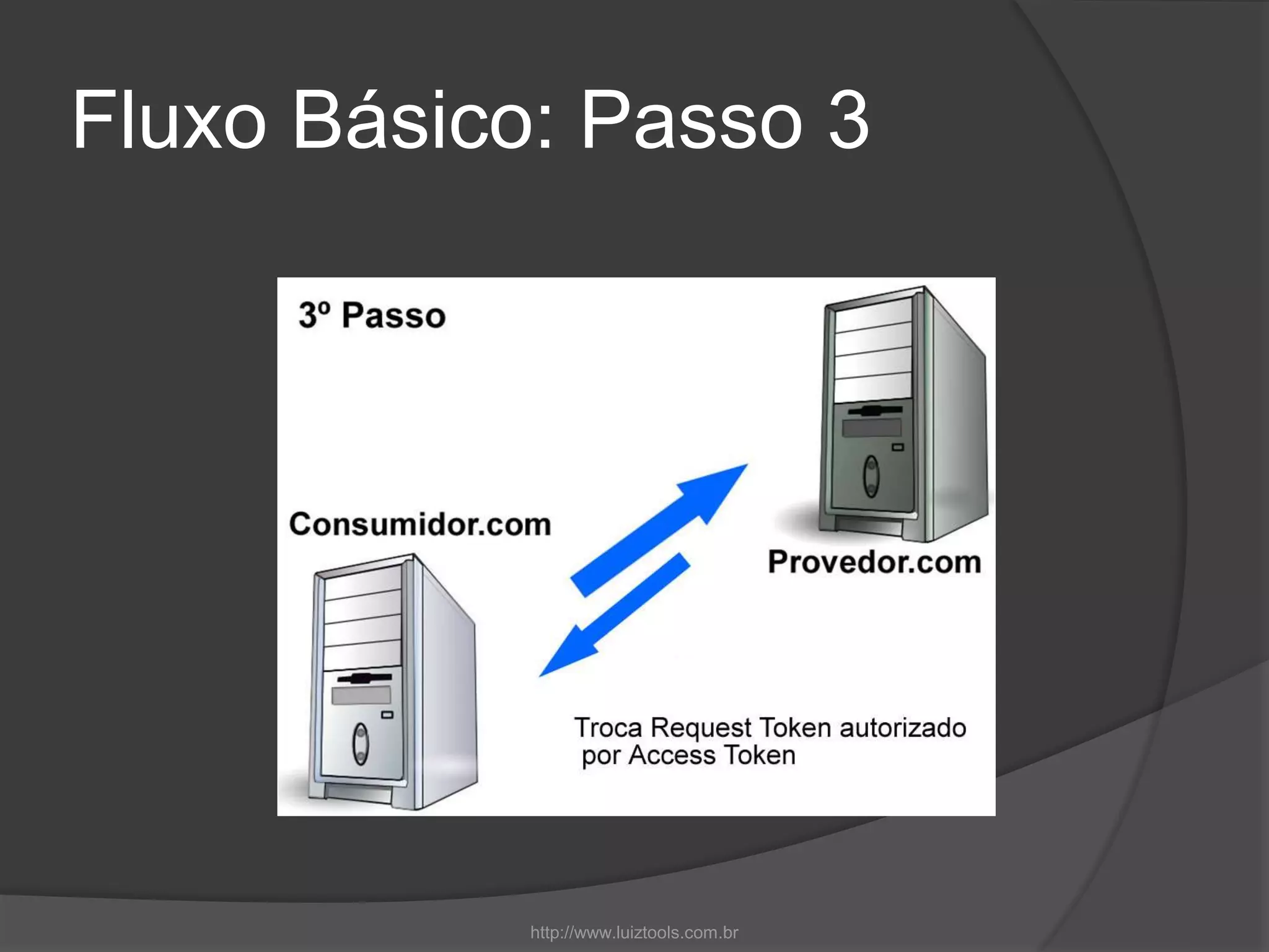 Fluxo Básico: Passo 3
http://www.luiztools.com.br
 