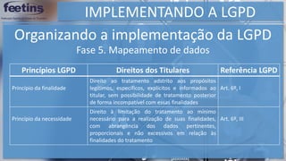 IMPLEMENTANDO A LGPD
Organizando a implementação da LGPD
Fase 5. Mapeamento de dados
Princípios LGPD Direitos dos Titulares Referência LGPD
Princípio da finalidade
Direito ao tratamento adstrito aos propósitos
legítimos, específicos, explícitos e informados ao
titular, sem possibilidade de tratamento posterior
de forma incompatível com essas finalidades
Art. 6º, I
Princípio da necessidade
Direito à limitação do tratamento ao mínimo
necessário para a realização de suas finalidades,
com abrangência dos dados pertinentes,
proporcionais e não excessivos em relação às
finalidades do tratamento
Art. 6º, III
 