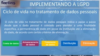 IMPLEMENTANDO A LGPD
Ciclo de vida no tratamento de dados pessoais
O ciclo de vida no tratamento de dados pessoais indica o passo a passo
desde que o dado pessoal é coletado para atender a uma finalidade
específica, a permanência do dado em posse da instituição até a eliminação
do dado, de acordo com certos critérios de eliminação.
 