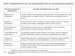 WIKI: FERRAMENTA DE COLABORAÇÃO EM GC (FUNCIONALIDADES)

 