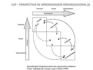 CoP – PERSPECTIVA DE APRENDIZAGEM ORGANIZACIONAL (I)

 