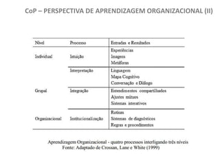 CoP – PERSPECTIVA DE APRENDIZAGEM ORGANIZACIONAL (II)

 