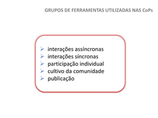GRUPOS DE FERRAMENTAS UTILIZADAS NAS CoPs







interações assíncronas
interações síncronas
participação individual
cultivo da comunidade
publicação

 