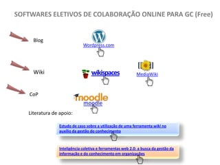 SOFTWARES ELETIVOS DE COLABORAÇÃO ONLINE PARA GC (Free)

Blog

Wordpress.com

wikispaces

Wiki

MediaWiki

CoP

moodle
Literatura de apoio:
Estudo de caso sobre a utilização de uma ferramenta wiki no
auxílio da gestão do conhecimento

Inteligência coletiva e ferramentas web 2.0: a busca da gestão da
informação e do conhecimento em organizações

 