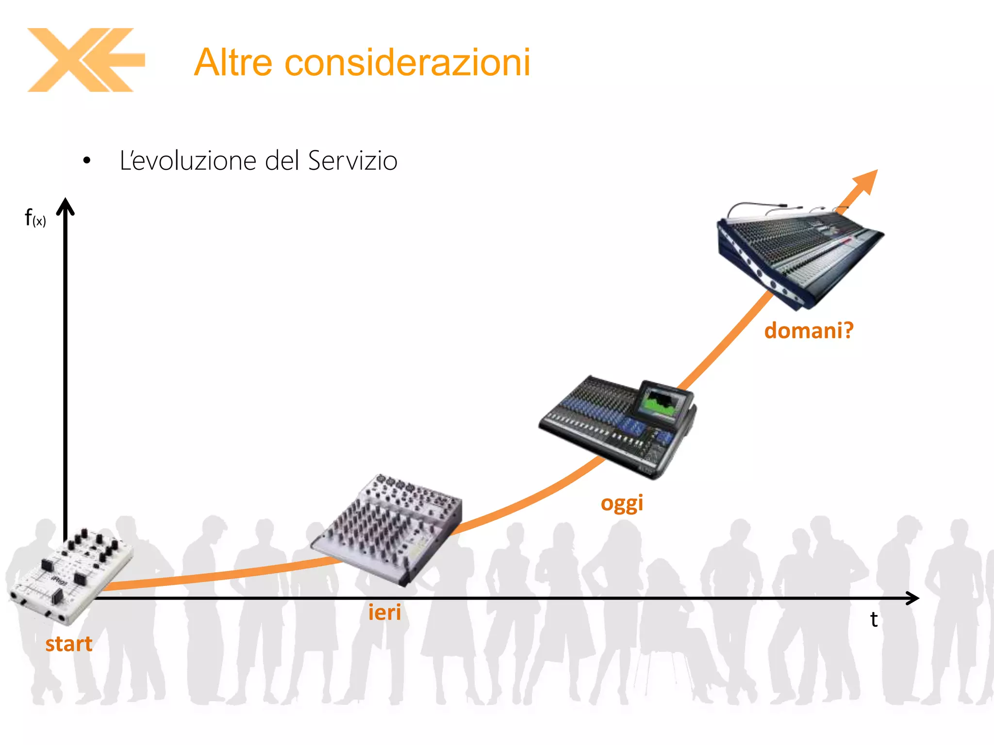 Altre considerazioni 
• L’evoluzione del Servizio 
t 
f(x) 
start 
ieri 
oggi 
domani? 
 