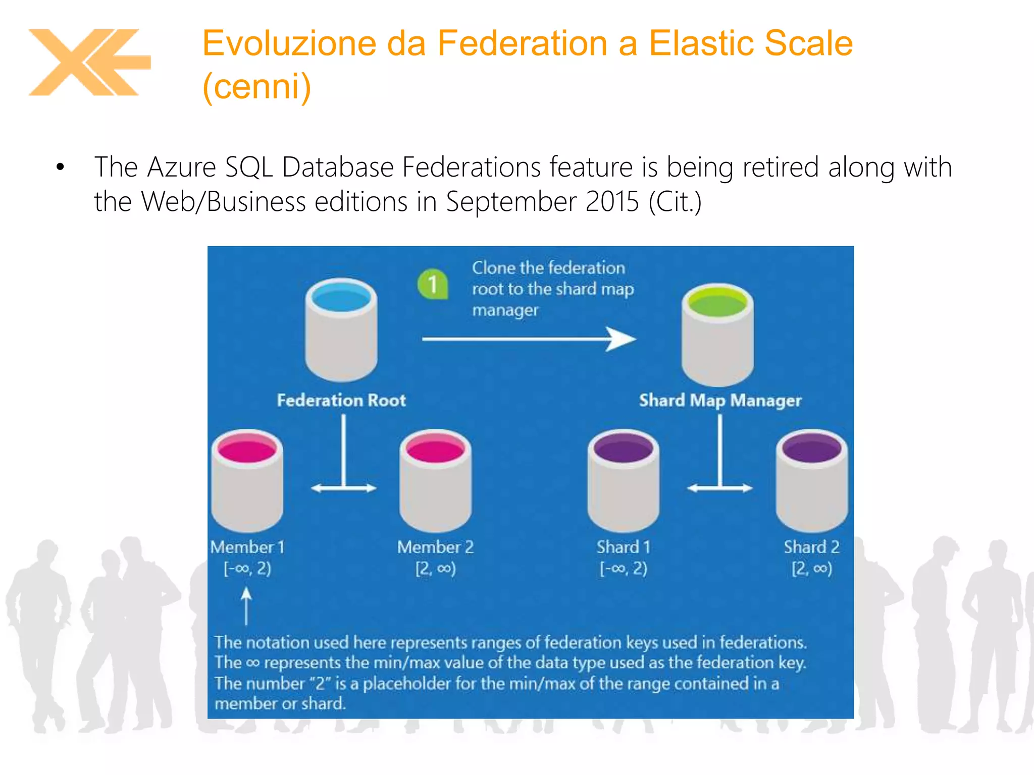 Evoluzione da Federation a Elastic Scale 
(cenni) 
• The Azure SQL Database Federations feature is being retired along with 
the Web/Business editions in September 2015 (Cit.) 
 