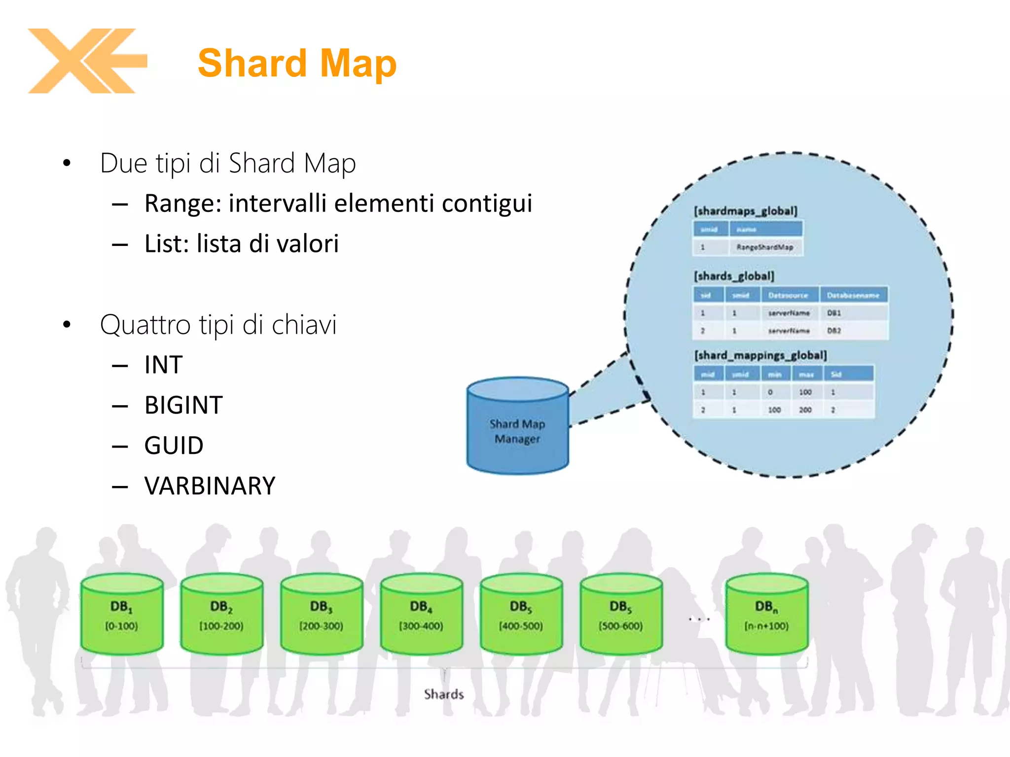 Shard Map 
• Due tipi di Shard Map 
– Range: intervalli elementi contigui 
– List: lista di valori 
• Quattro tipi di chiavi 
– INT 
– BIGINT 
– GUID 
– VARBINARY 
 
