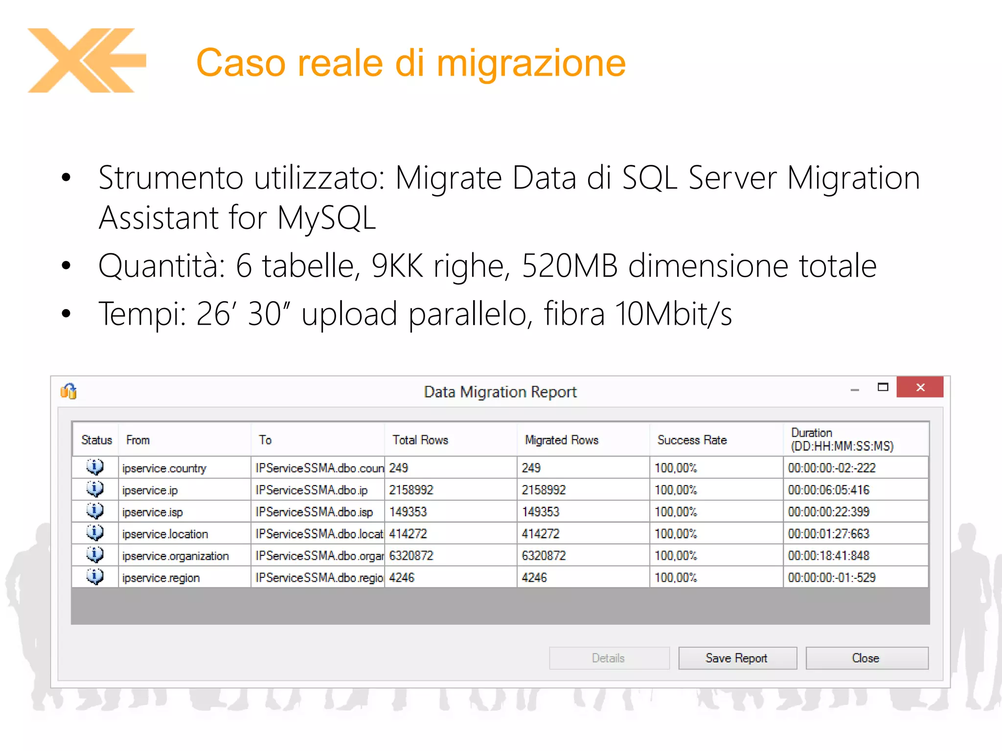 Caso reale di migrazione 
• Strumento utilizzato: Migrate Data di SQL Server Migration 
Assistant for MySQL 
• Quantità: 6 tabelle, 9KK righe, 520MB dimensione totale 
• Tempi: 26’ 30’’ upload parallelo, fibra 10Mbit/s 
 