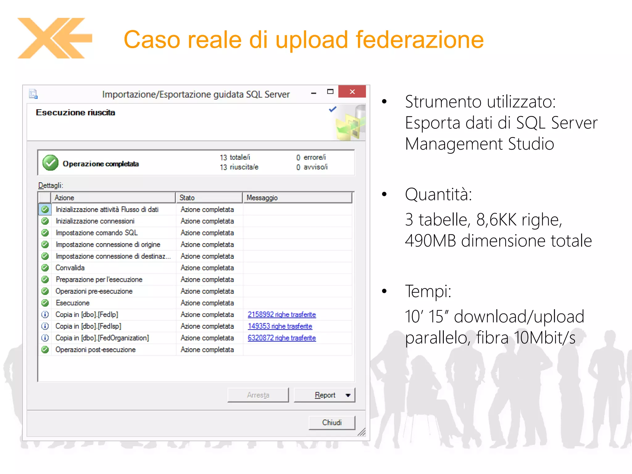 Caso reale di upload federazione 
• Strumento utilizzato: 
Esporta dati di SQL Server 
Management Studio 
• Quantità: 
3 tabelle, 8,6KK righe, 
490MB dimensione totale 
• Tempi: 
10’ 15’’ download/upload 
parallelo, fibra 10Mbit/s 
 