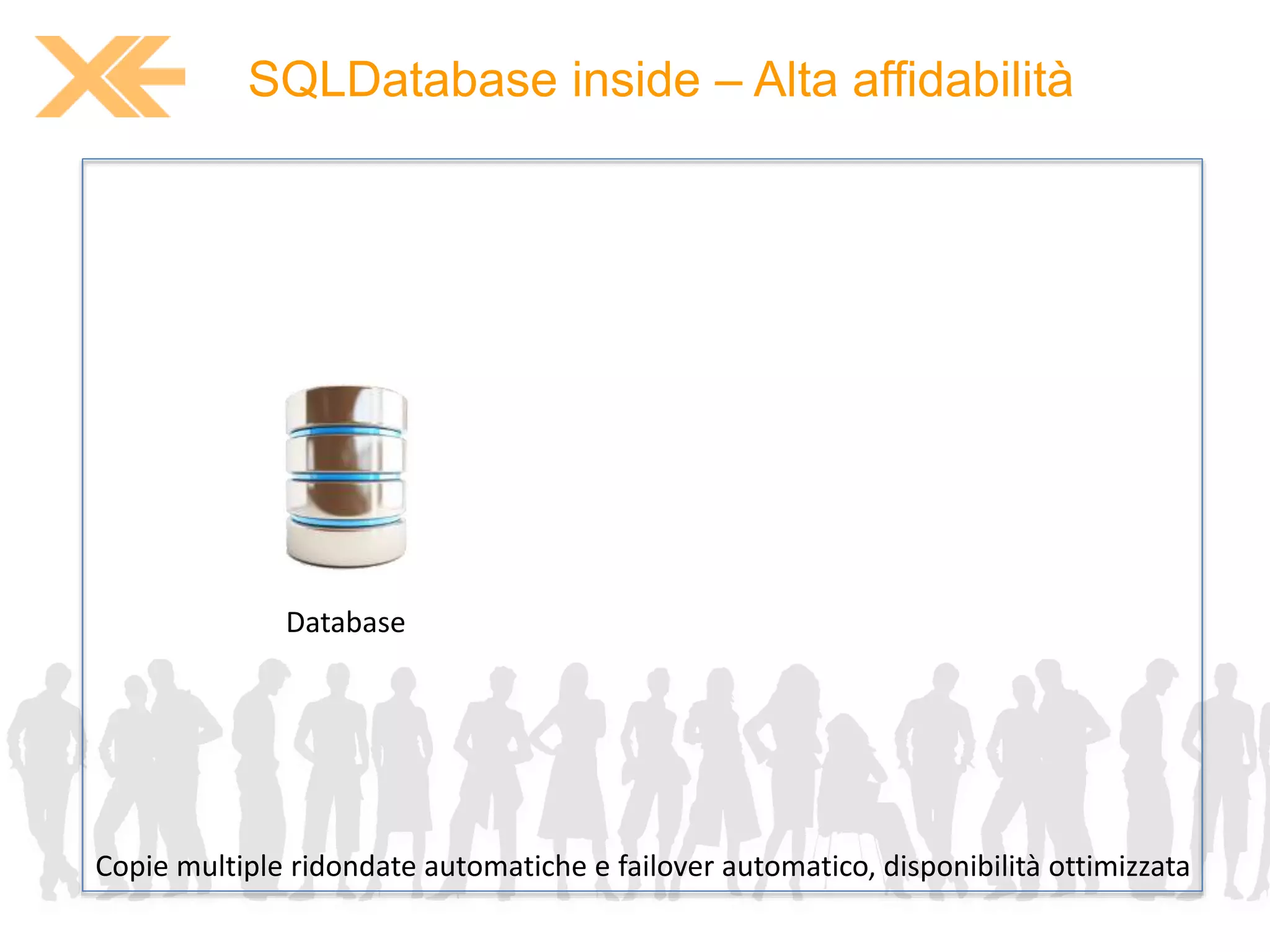 SQLDatabase inside – Alta affidabilità 
Database 
Copie multiple ridondate automatiche e failover automatico, disponibilità ottimizzata 
 