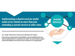 Implement a Shared Services Model | PPT