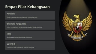 Empat Pilar Kebangsaan
Pancasila
Dasar negara dan pandangan hidup bangsa
Bhinneka Tunggal Ika
Unity in diversity — persatuan dalam keberagaman
NKRI
Negara Kesatuan Republik Indonesia
UUD 1945
Konstitusi dan landasan hukum negara
 
