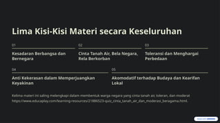 Lima Kisi-Kisi Materi secara Keseluruhan
01
Kesadaran Berbangsa dan
Bernegara
02
Cinta Tanah Air, Bela Negara,
Rela Berkorban
03
Toleransi dan Menghargai
Perbedaan
04
Anti Kekerasan dalam Memperjuangkan
Keyakinan
05
Akomodatif terhadap Budaya dan Kearifan
Lokal
Kelima materi ini saling melengkapi dalam membentuk warga negara yang cinta tanah air, toleran, dan moderat
https://www.educaplay.com/learning-resources/21886523-quiz_cinta_tanah_air_dan_moderasi_beragama.html.
 