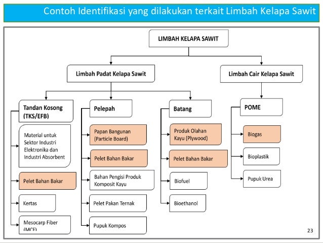 Implementasi TNA untuk Kegiatan Alih Teknologi dibawah 